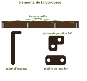 conception de la bordure acier corten