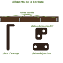 bordures robustes FERIGAMI